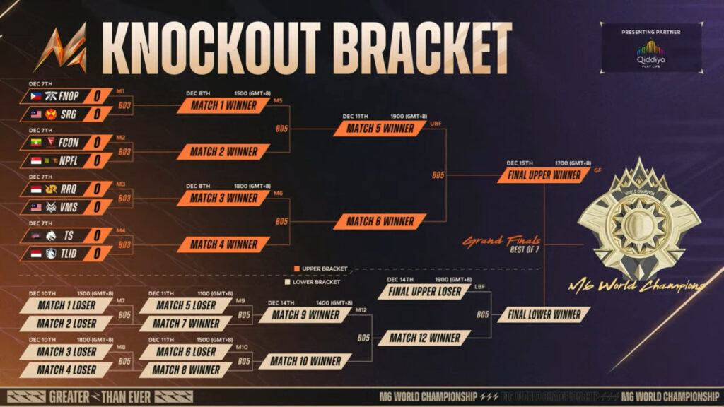 Panduan Lengkap M6 World Championship: Jadwal, Format, dan Hasil Pertandingan